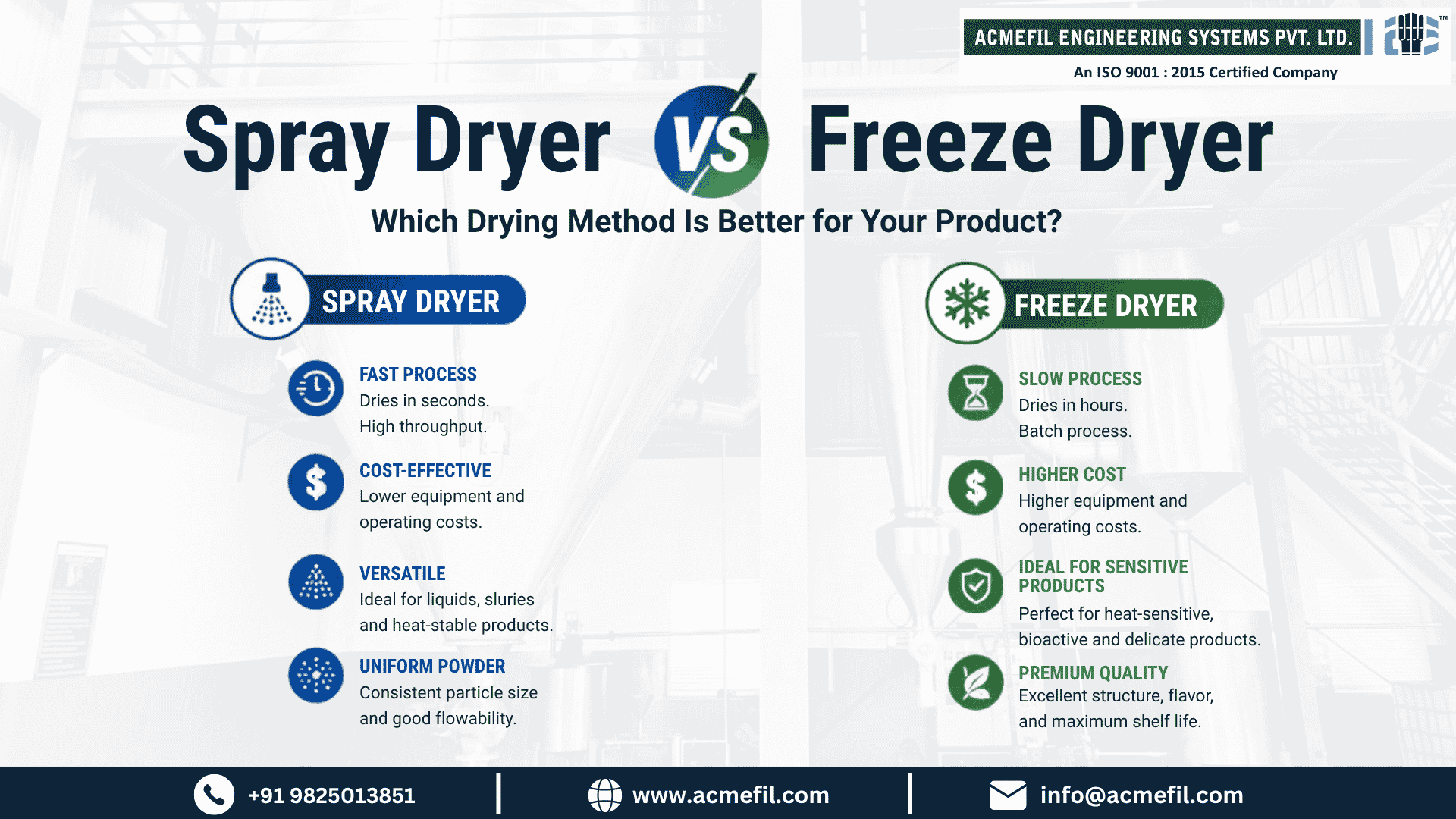 Spray Dryer