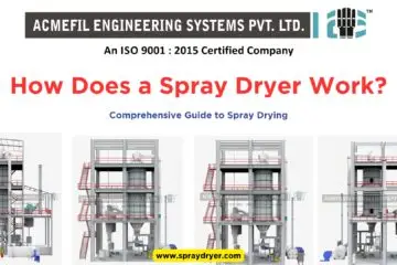 How Does a Spray Dryer Work?