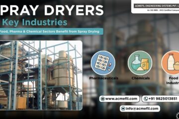 Applications of Spray Dryers