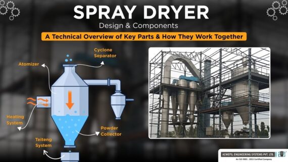Spray Dryer Design and Components: A Comprehensive Technical Guide