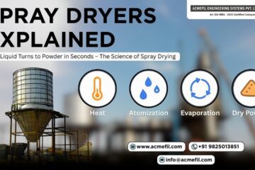 Spray Dryers: What They Are and How They Work