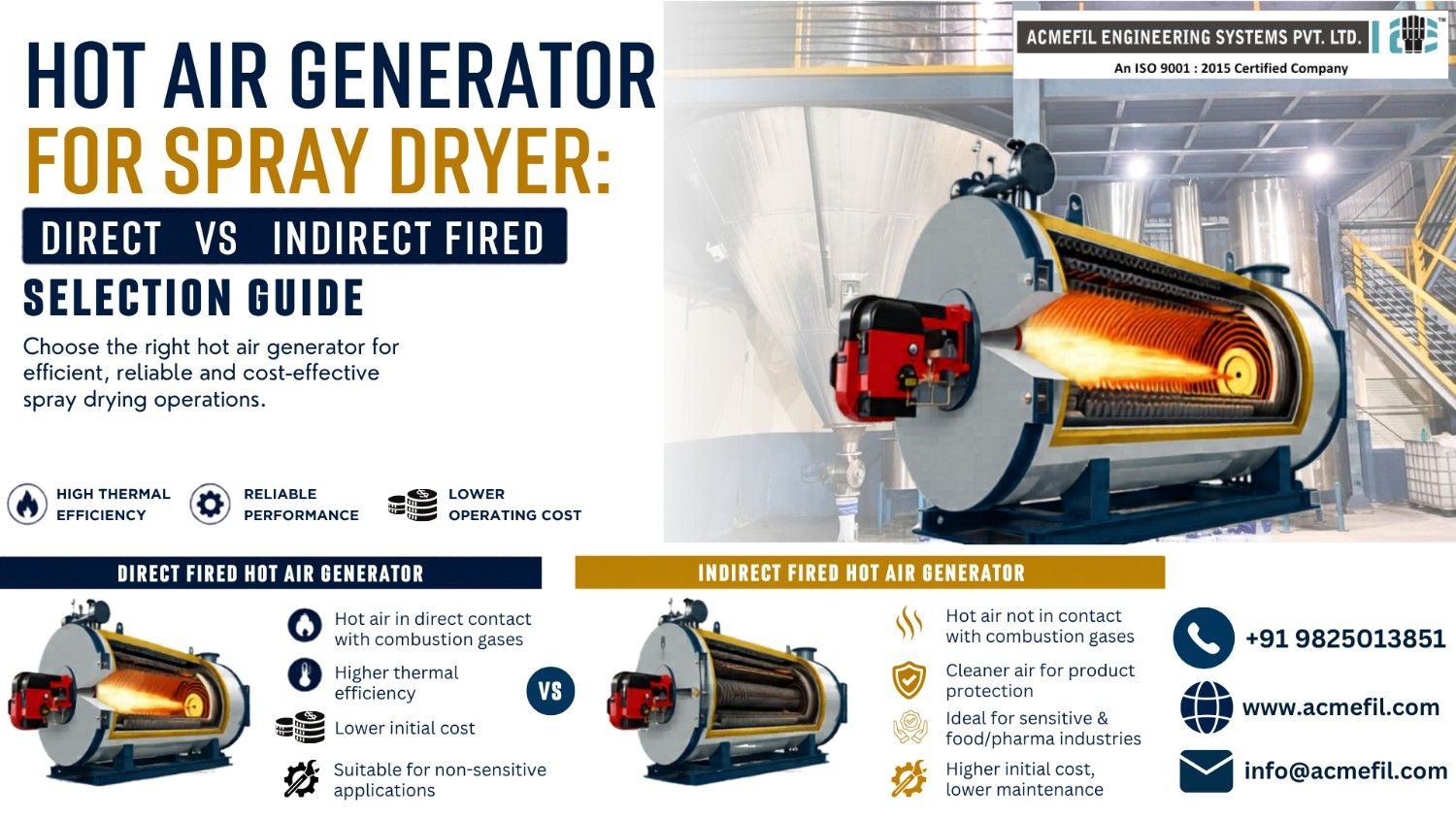 spray dryer