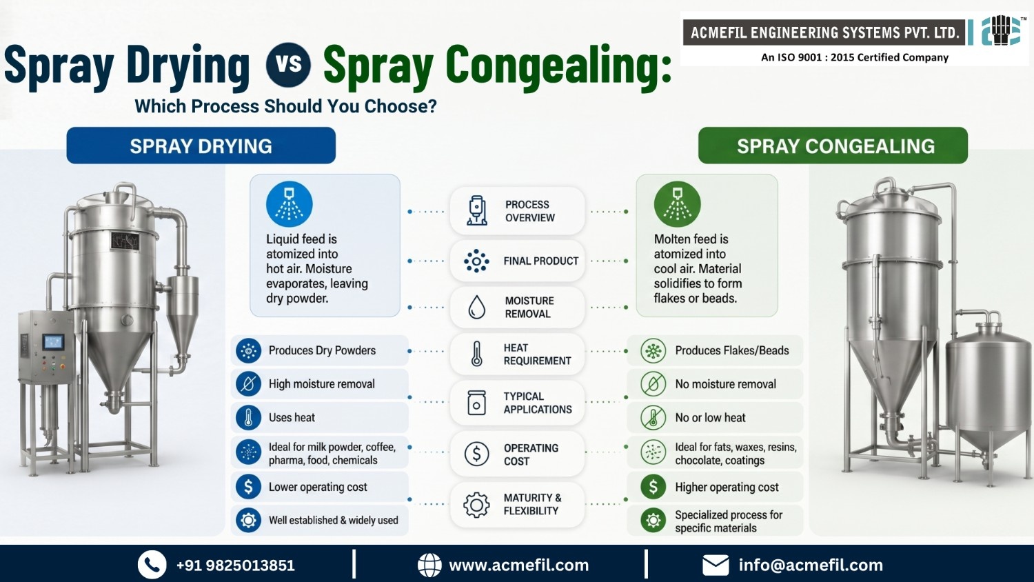 spray dryer
