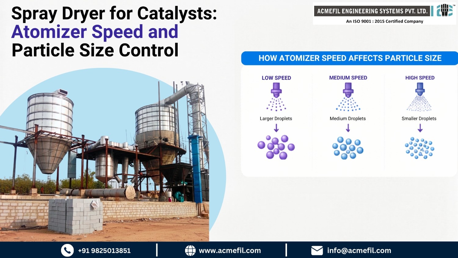 spray dryer manufacturer