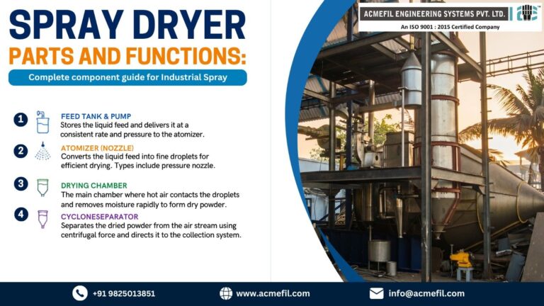 Spray Dryer Parts and Functions: Industrial Component Guide