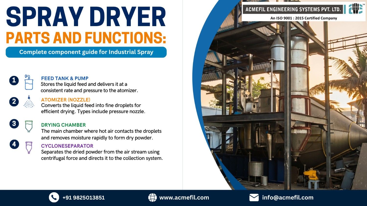 spray dryer