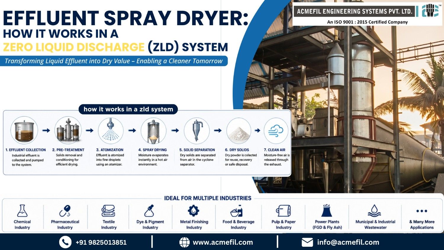 spray dryer for zld