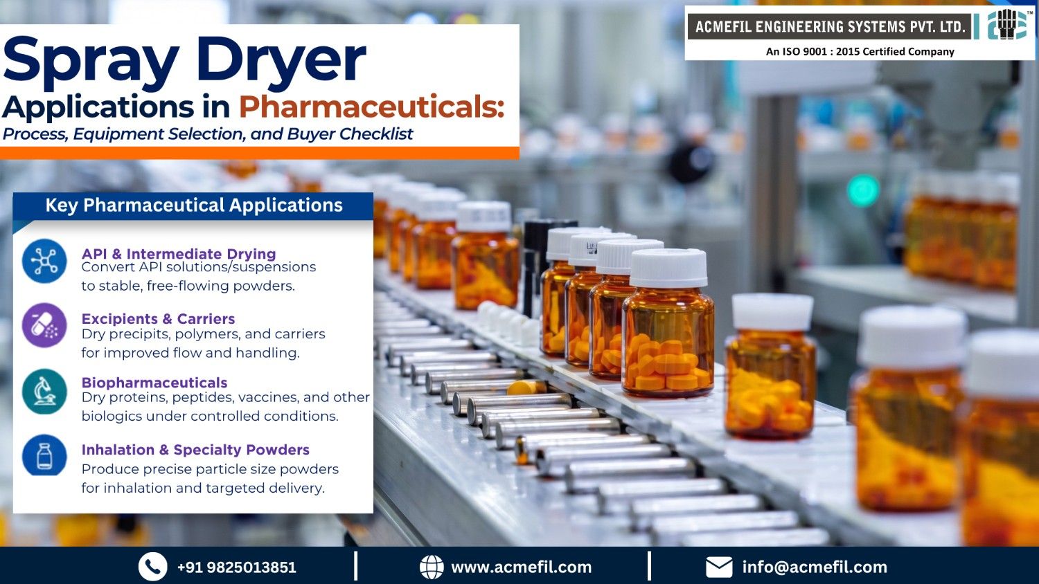 Spray Dryer Applications in Pharmaceuticals: