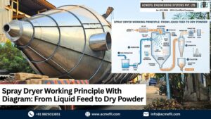 Spray Dryer Working Principle With Diagram | Step-by-Step Process