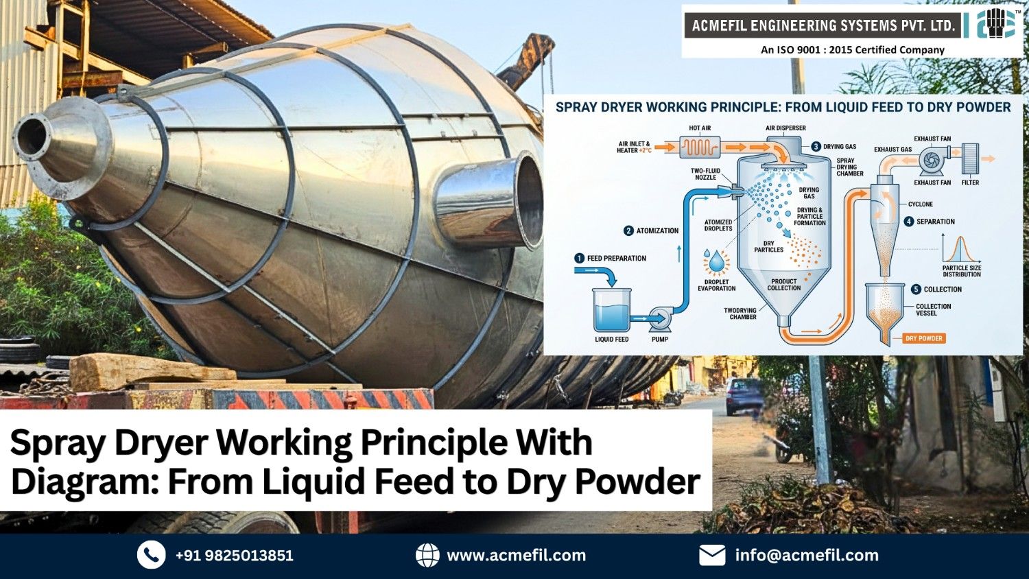 spray dryer